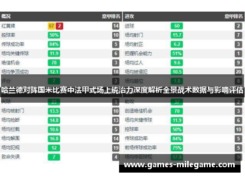 哈兰德对阵国米比赛中法甲式场上统治力深度解析全景战术数据与影响评估 哈兰德对阵国米比赛中法甲式场上统治力深度解析全景战术数据与影响评估