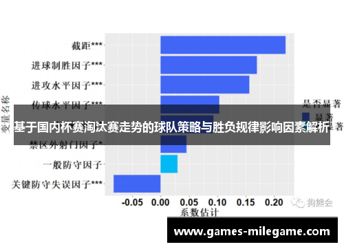 基于国内杯赛淘汰赛走势的球队策略与胜负规律影响因素解析