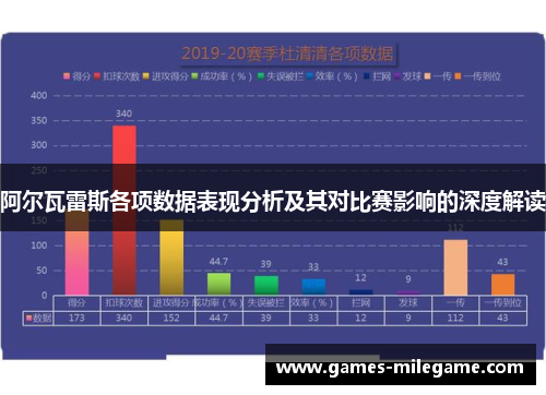 阿尔瓦雷斯各项数据表现分析及其对比赛影响的深度解读 阿尔瓦雷斯各项数据表现分析及其对比赛影响的深度解读