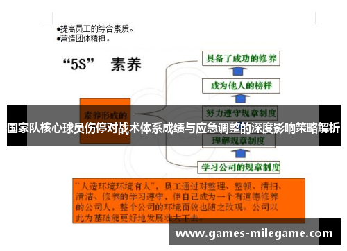 国家队核心球员伤停对战术体系成绩与应急调整的深度影响策略解析 国家队核心球员伤停对战术体系成绩与应急调整的深度影响策略解析