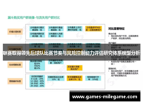 联赛取得领先后球队比赛节奏与风险控制能力评估研究体系模型分析